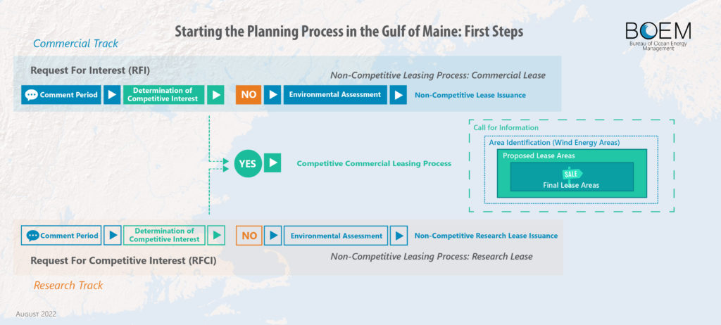 Next Steps for Gulf of Maine Offshore Wind